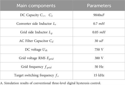 A digital hysteresis control method for three-level grid-tie inverter based on online prediction of sampling time without inductance